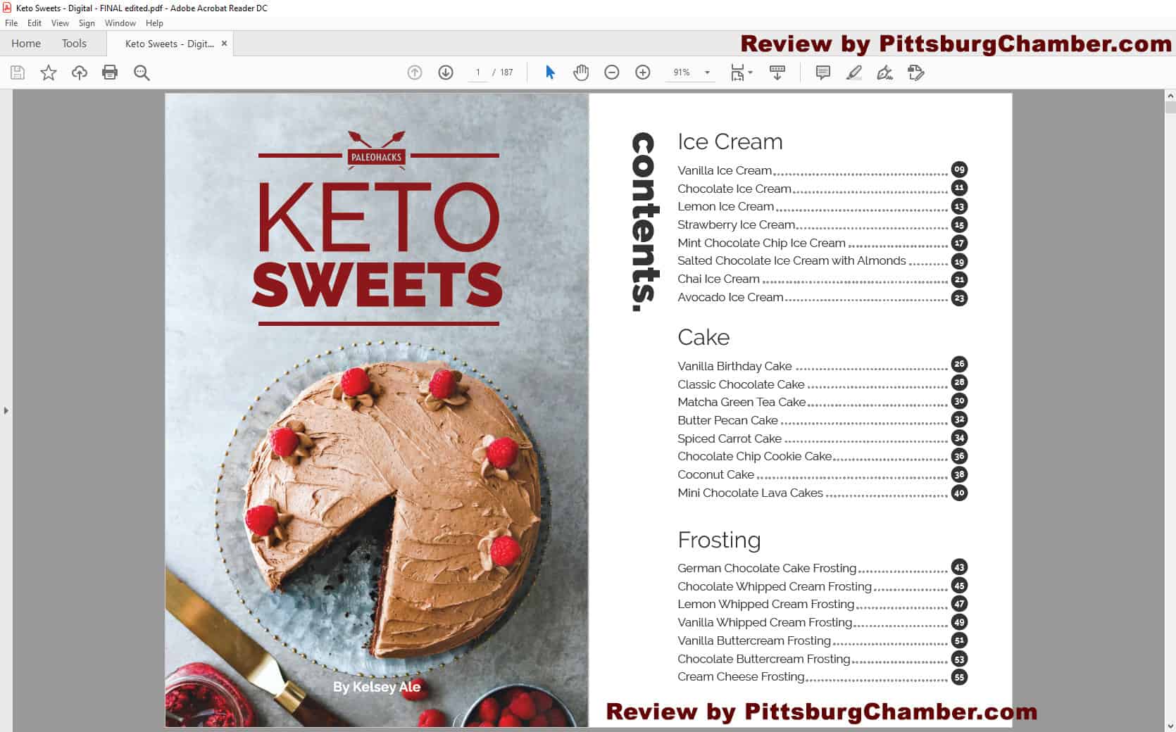 Keto Sweets Table of Contents